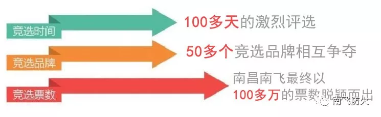 南飛榮獲“中國(guó)擋煙垂壁十大品牌”第一位，突顯品牌領(lǐng)先實(shí)力