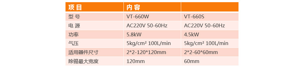 全自動BGA除錫機VT-660W參數